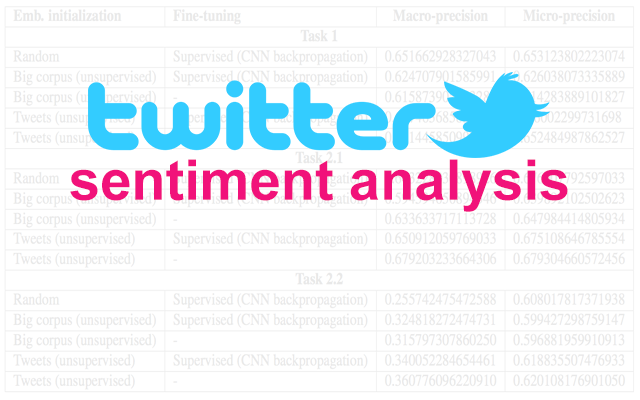 Twitter sentiment analysis