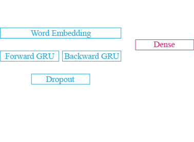 Classical multimodal autoencoders